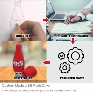 CUSTOM  MADE USB FLASH DRIVE USB-CM